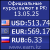 Официальные курсы валют в РК