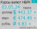 Официальные курсы валют в РК
